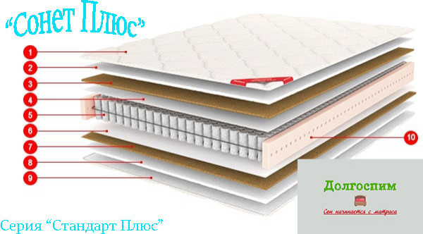 Кровати и матрасы