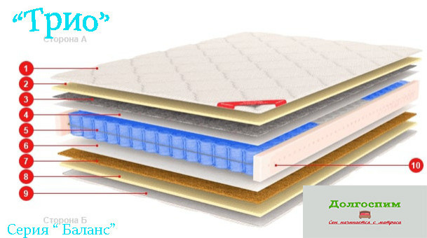 Кровати и матрасы