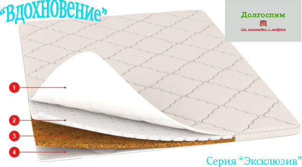 Кровати и матрасы