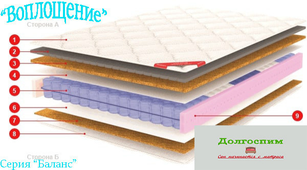 Кровати и матрасы