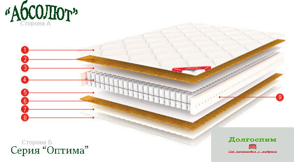 Кровати и матрасы