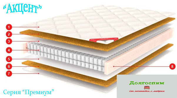 Кровати и матрасы