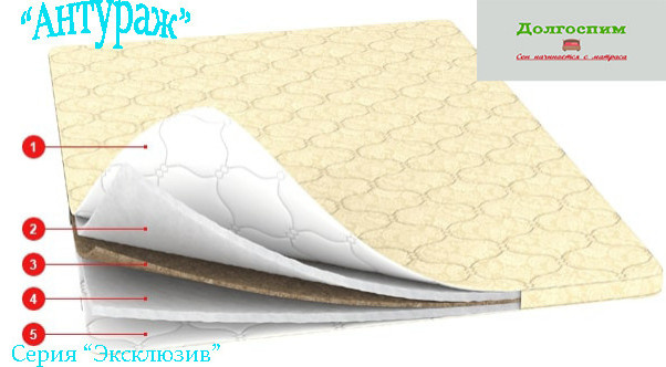 Кровати и матрасы