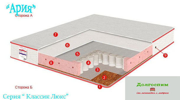 Кровати и матрасы