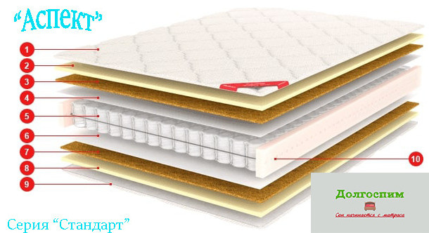 Кровати и матрасы
