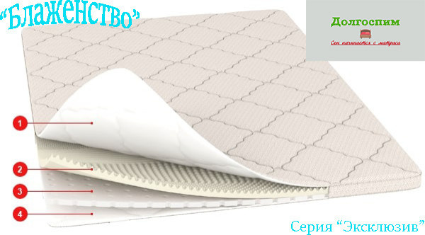 Кровати и матрасы