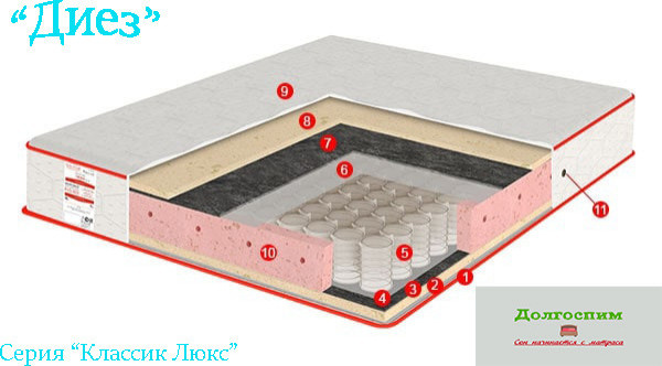 Кровати и матрасы
