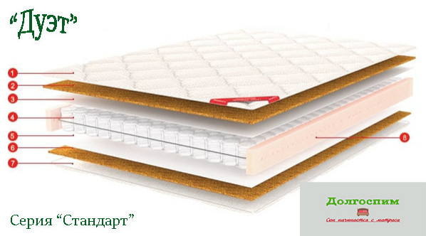 Кровати и матрасы