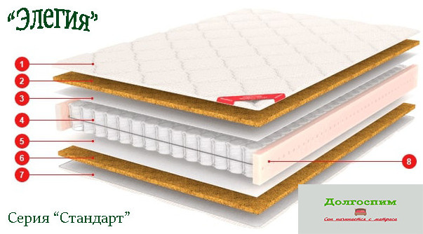 Кровати и матрасы