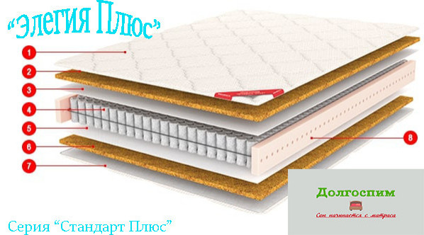 Кровати и матрасы