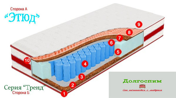 Кровати и матрасы