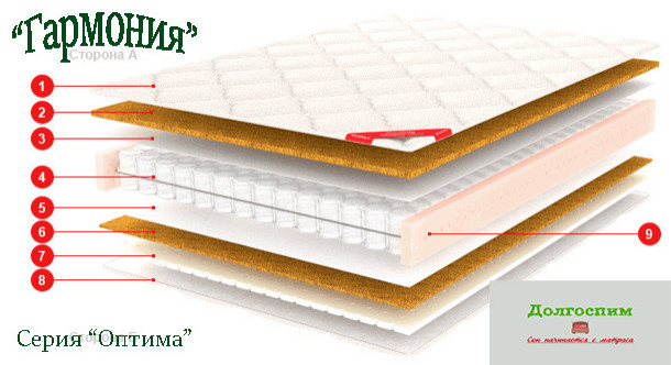 Кровати и матрасы