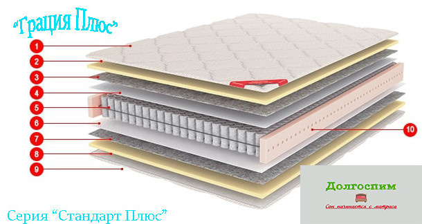 Кровати и матрасы