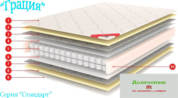 Кровати и матрасы