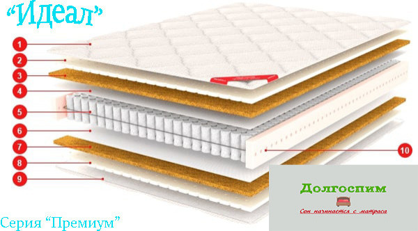 Кровати и матрасы