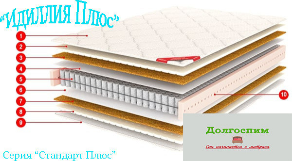 Кровати и матрасы