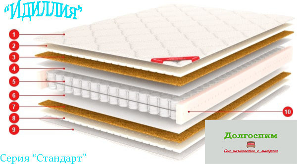 Кровати и матрасы