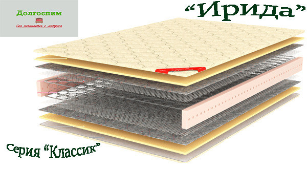 Кровати и матрасы