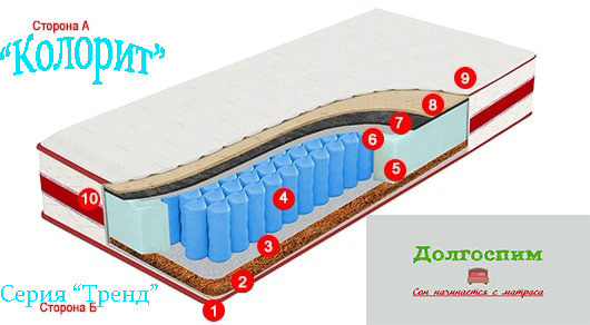 Кровати и матрасы