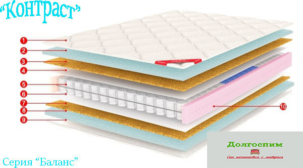 Кровати и матрасы