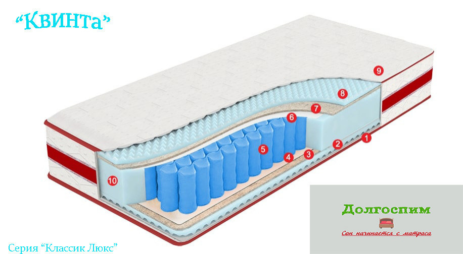 Кровати и матрасы