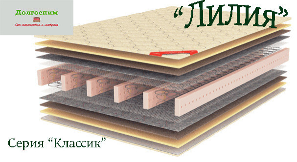 Кровати и матрасы