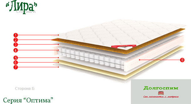 Кровати и матрасы