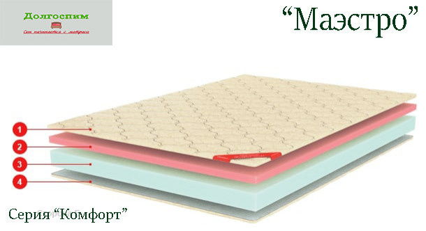 Кровати и матрасы