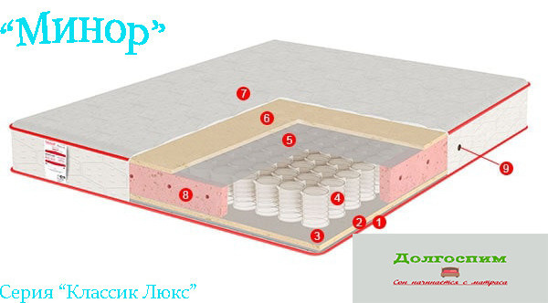 Кровати и матрасы