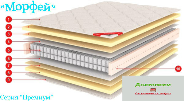 Кровати и матрасы