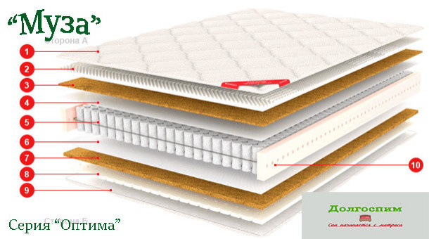 Кровати и матрасы