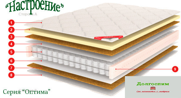 Кровати и матрасы