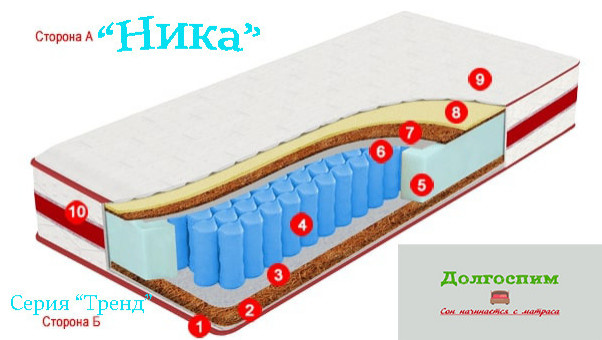 Кровати и матрасы