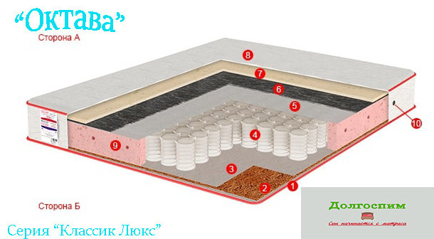Кровати и матрасы