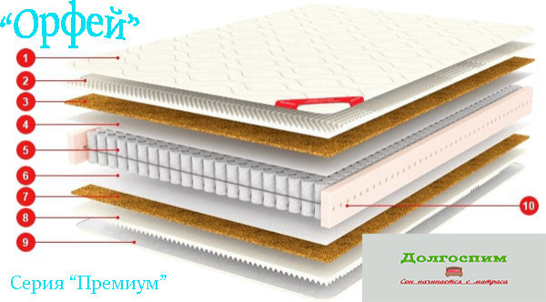 Кровати и матрасы