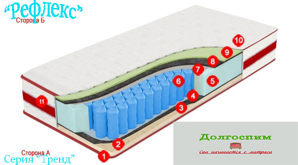 Кровати и матрасы
