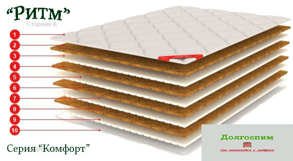 Обложка проекта: Кровати и матрасы