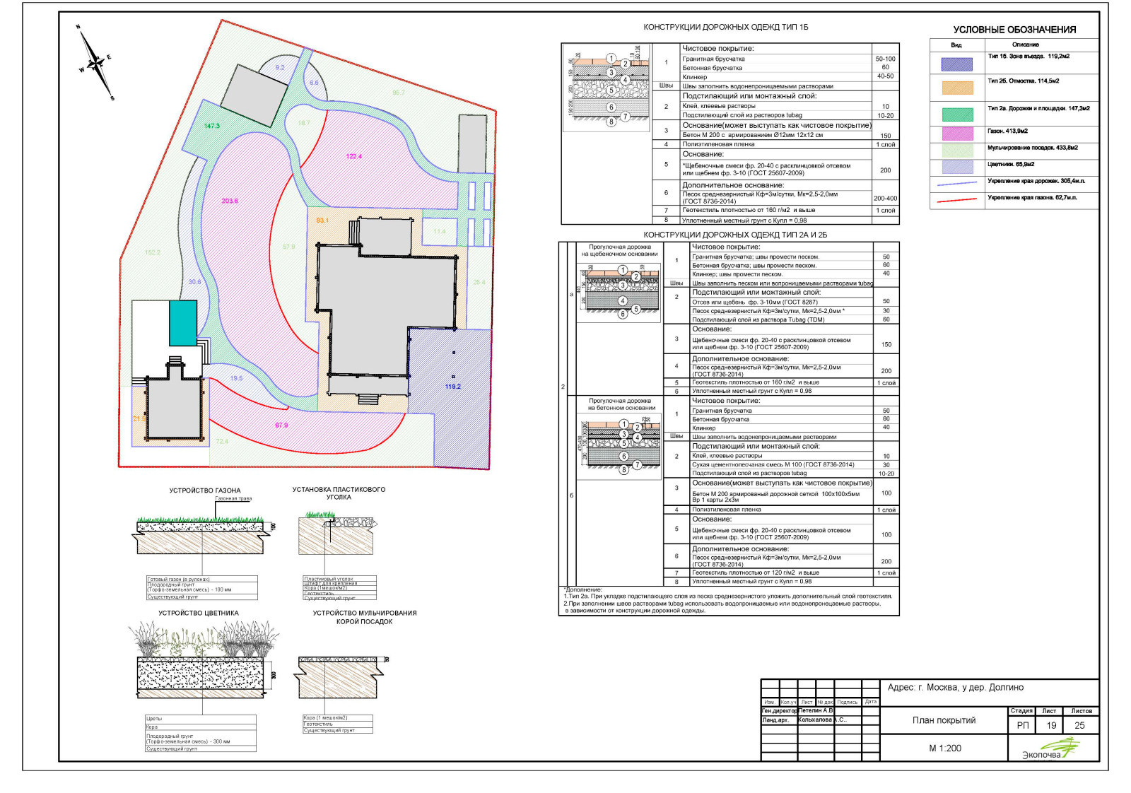 Эскизный проект 2021