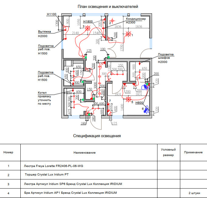 Ремонт квартиры по дизайн проекту