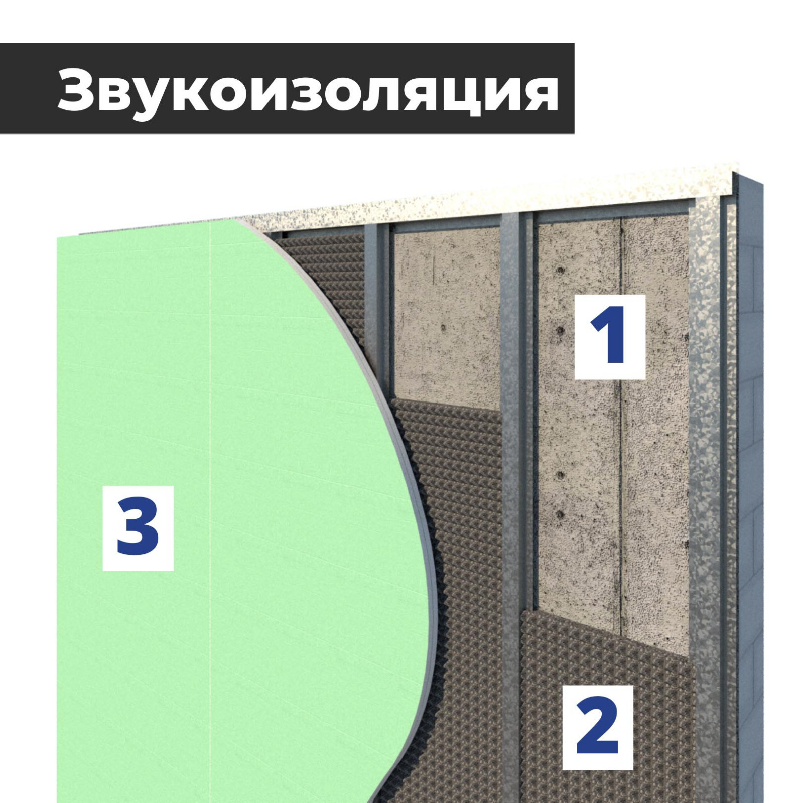 Звукоизоляция