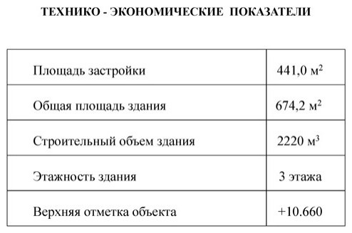 Резиденция на Новой Риге