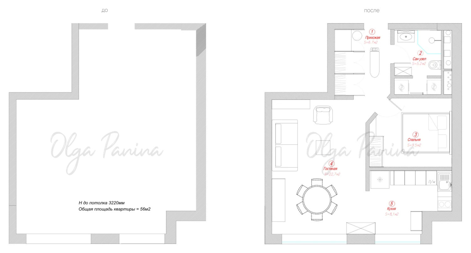 ЖК RedSide: современная классика