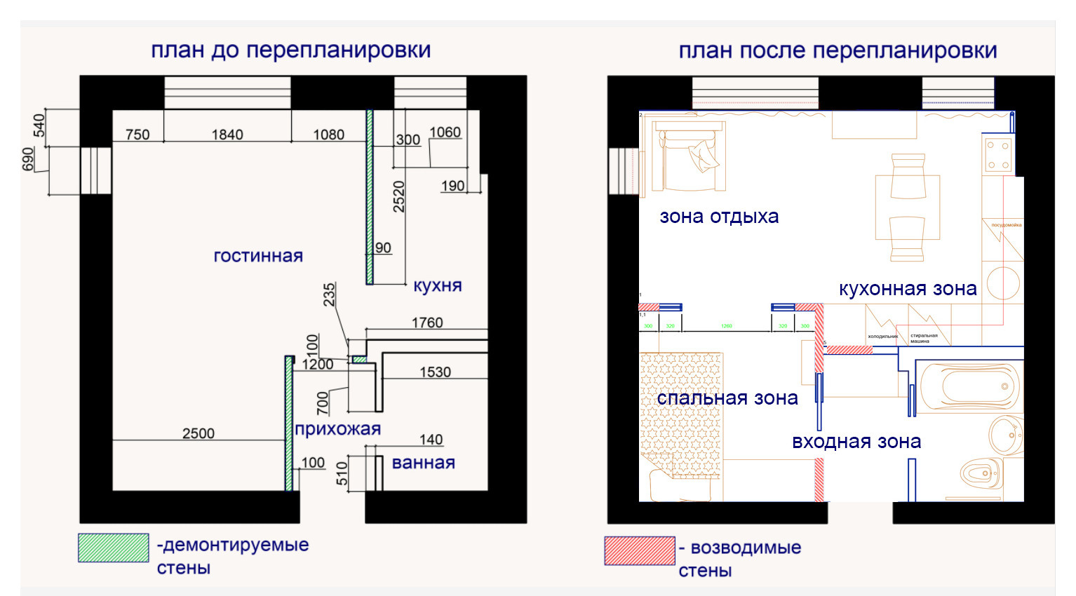 Концепция и проект квартиры метражом 25 м.кв.