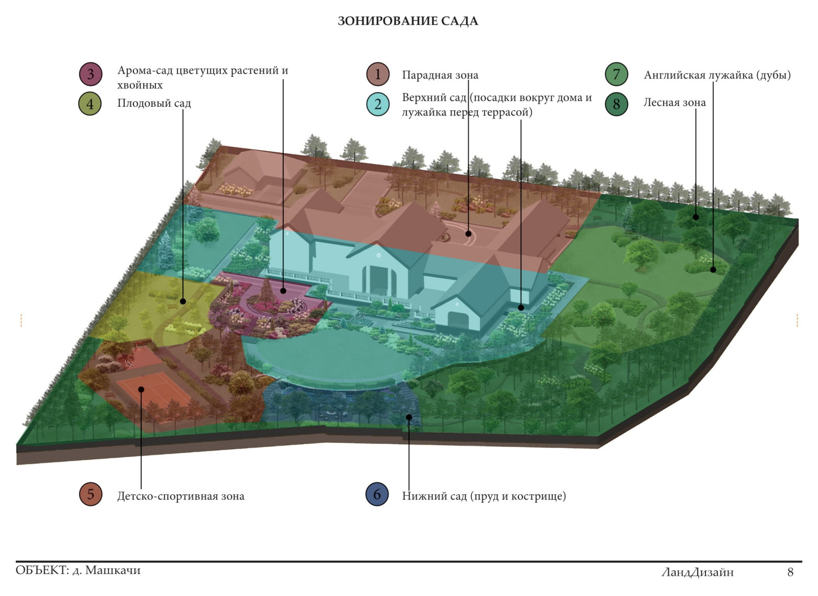 Проект ландшафтного дизайна 2