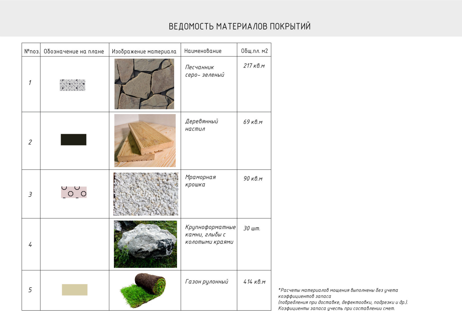 Дизайн проект