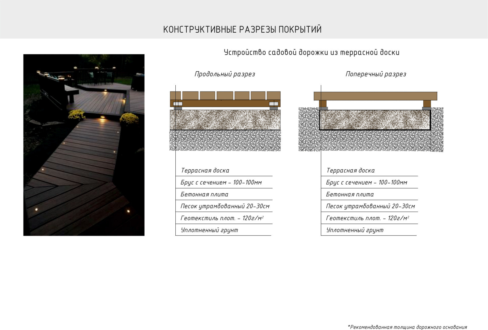 Дизайн проект
