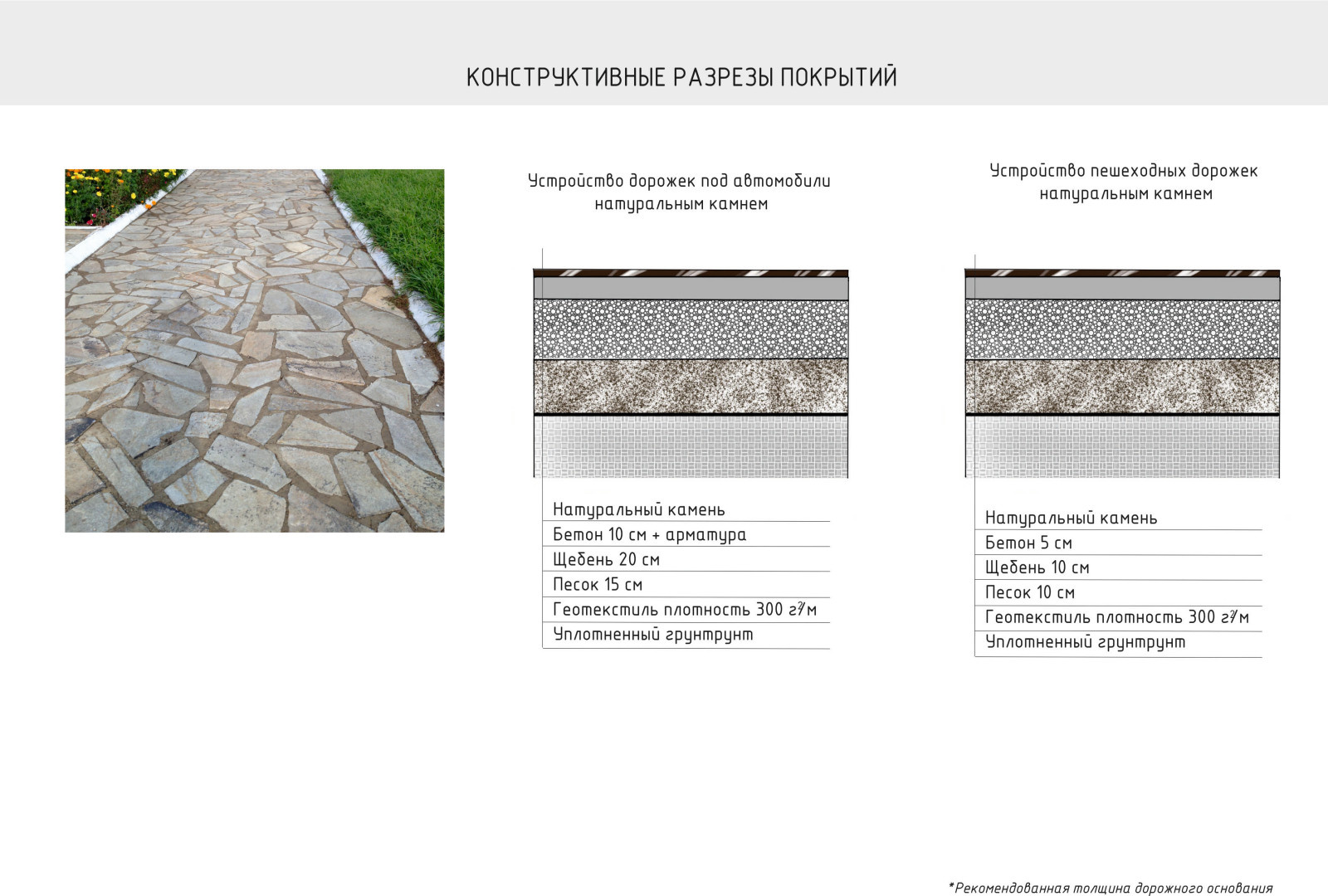 Дизайн проект