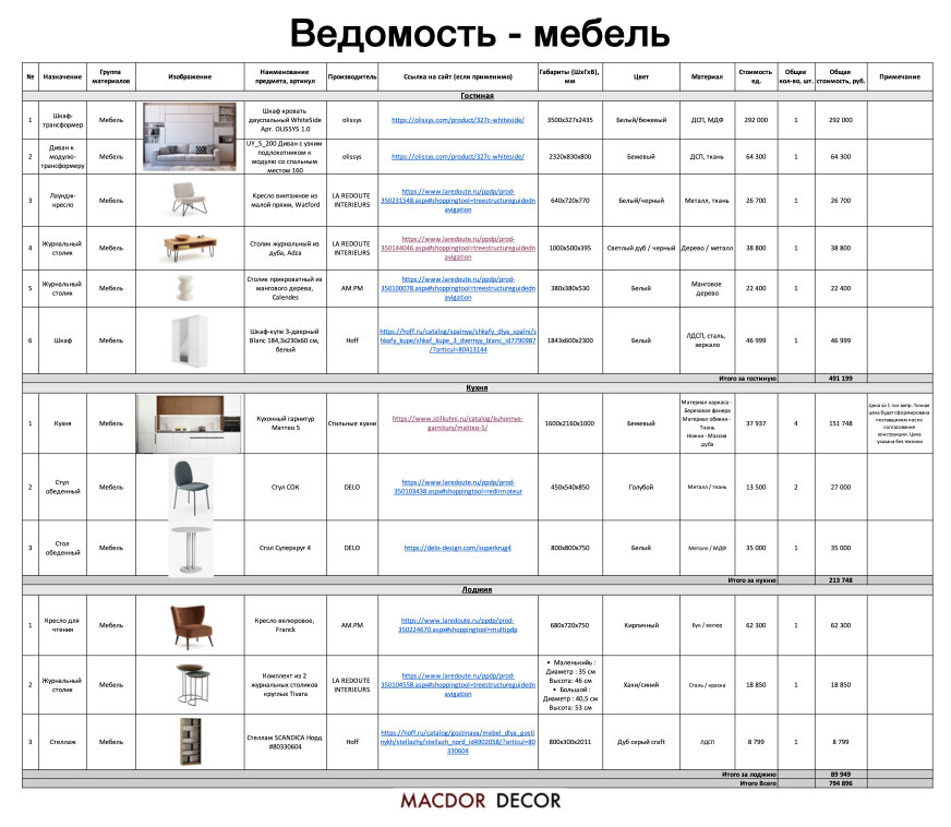 Проект "Место силы"