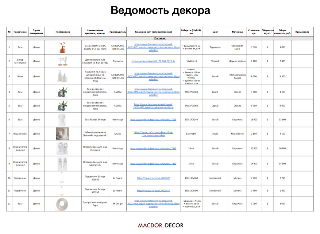 Проект "Место силы"