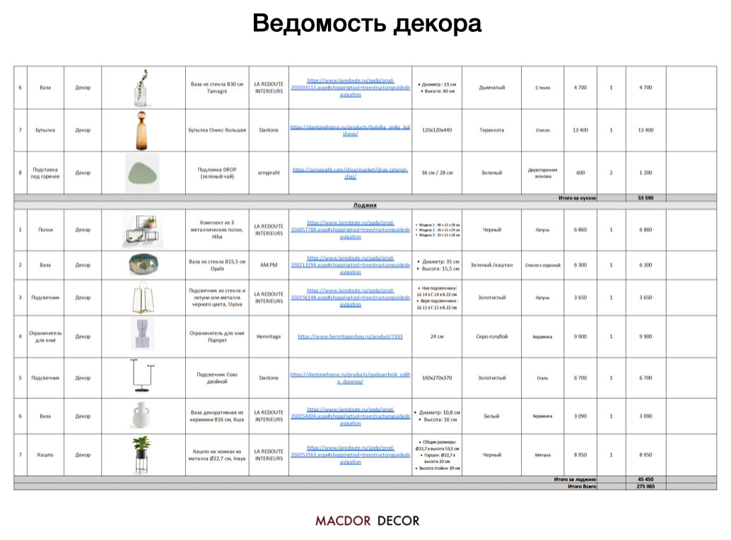 Проект "Место силы"